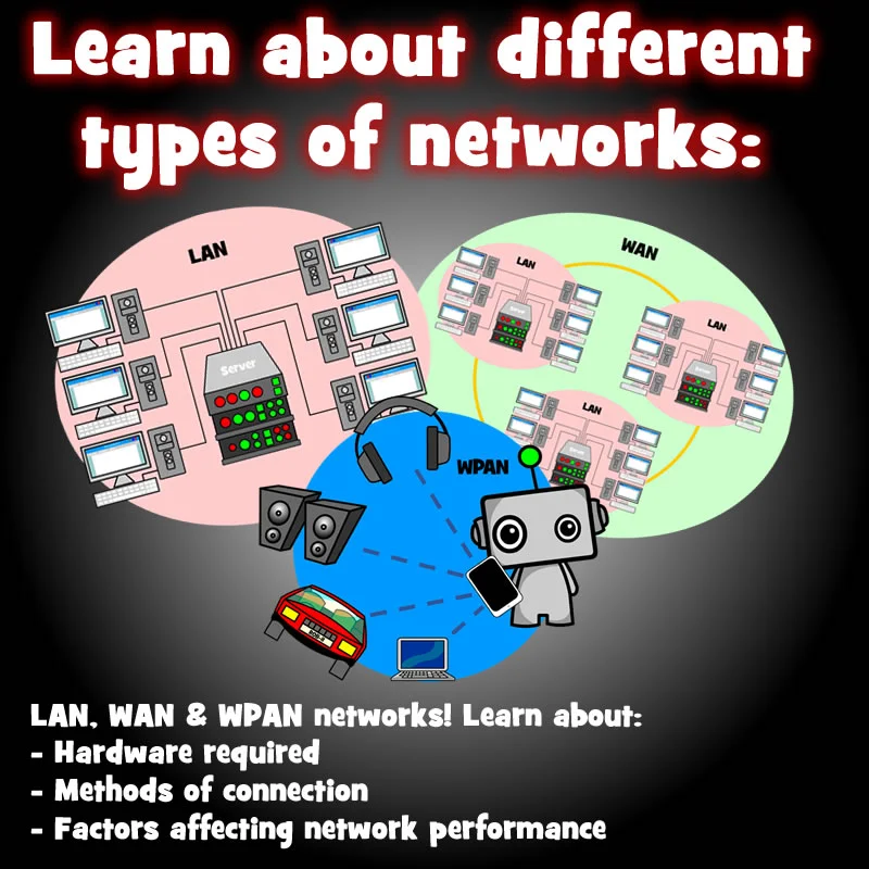 TPT-KS3NetworksCover2.fw copy.jpg
