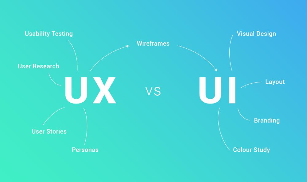 difference_ux_design_ui_design_02-1.jpg