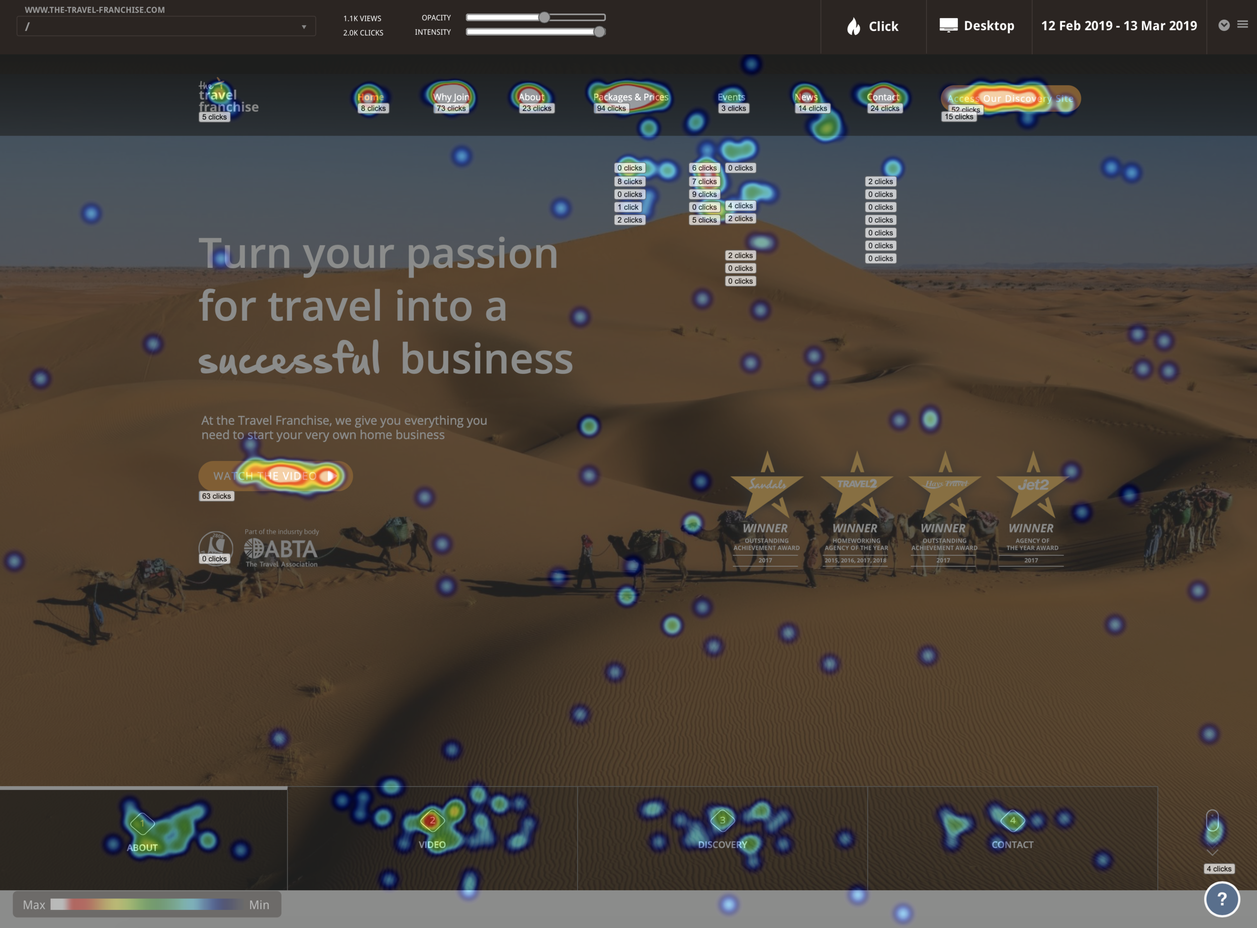 The Travel Franchise | First Month Heat Map Report