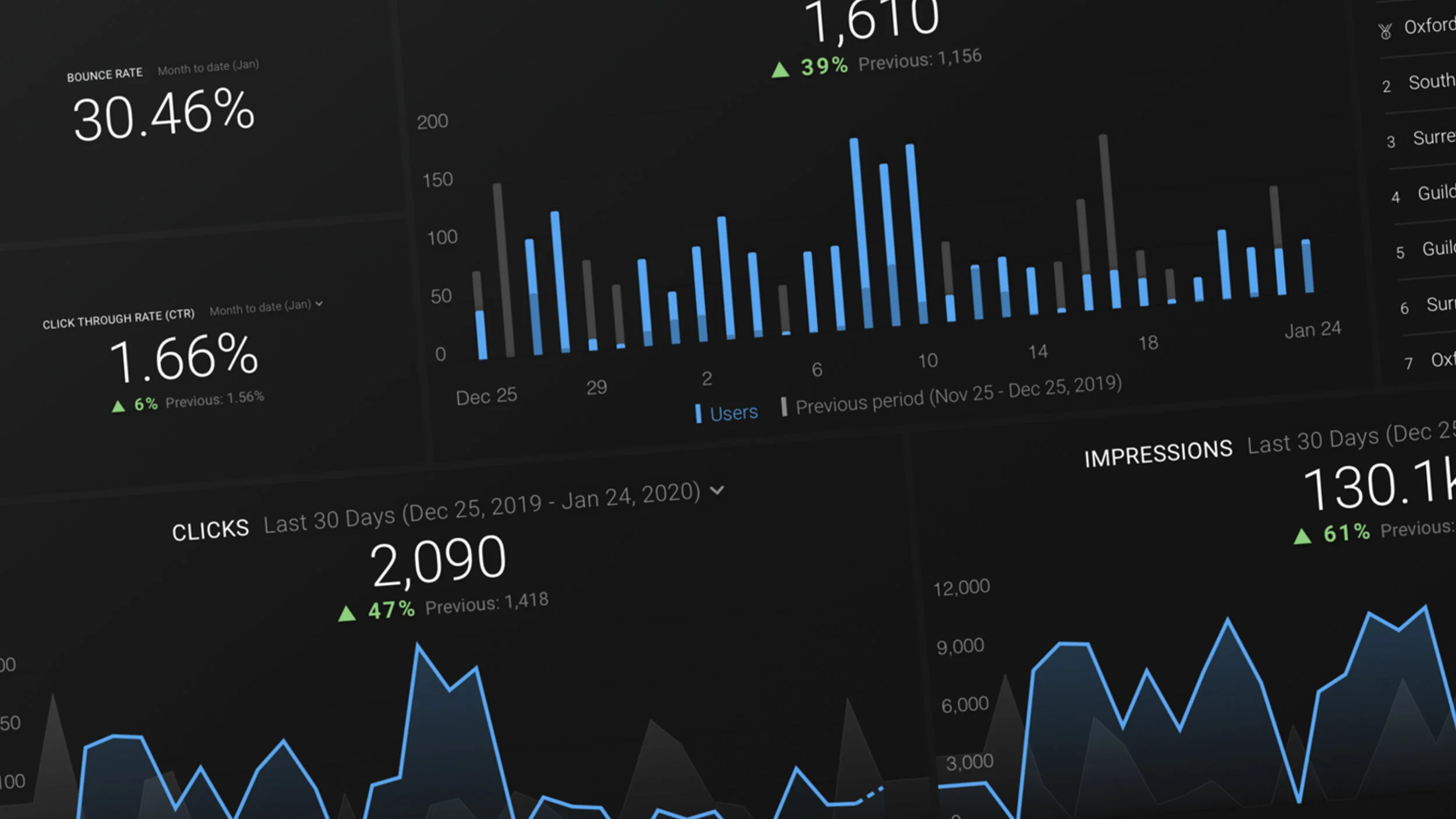 unbxd-ppc-pay-per-click-stats-page-bg.jpg