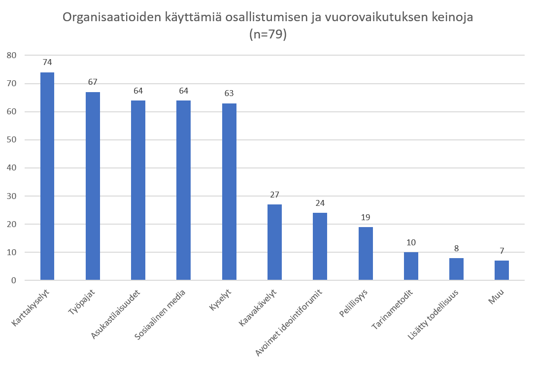 Chart1.png