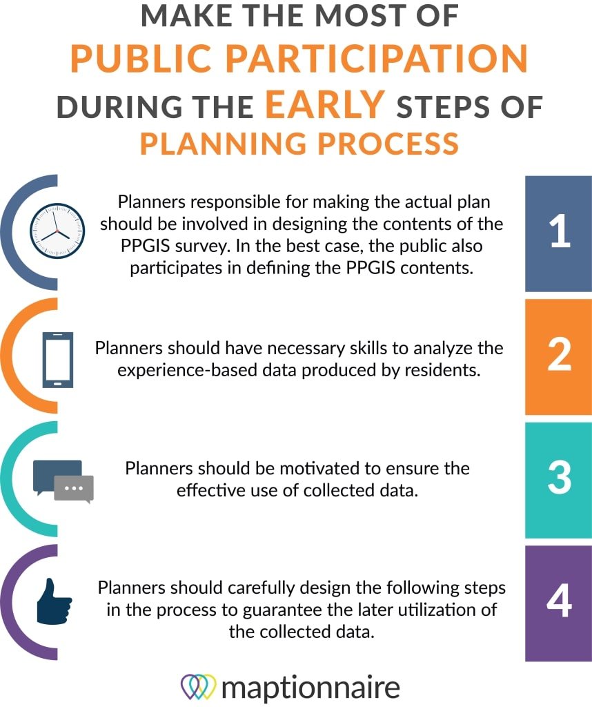 small business participation plan requirements