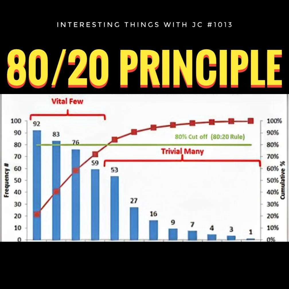 1013: "The 80/20 Principle"