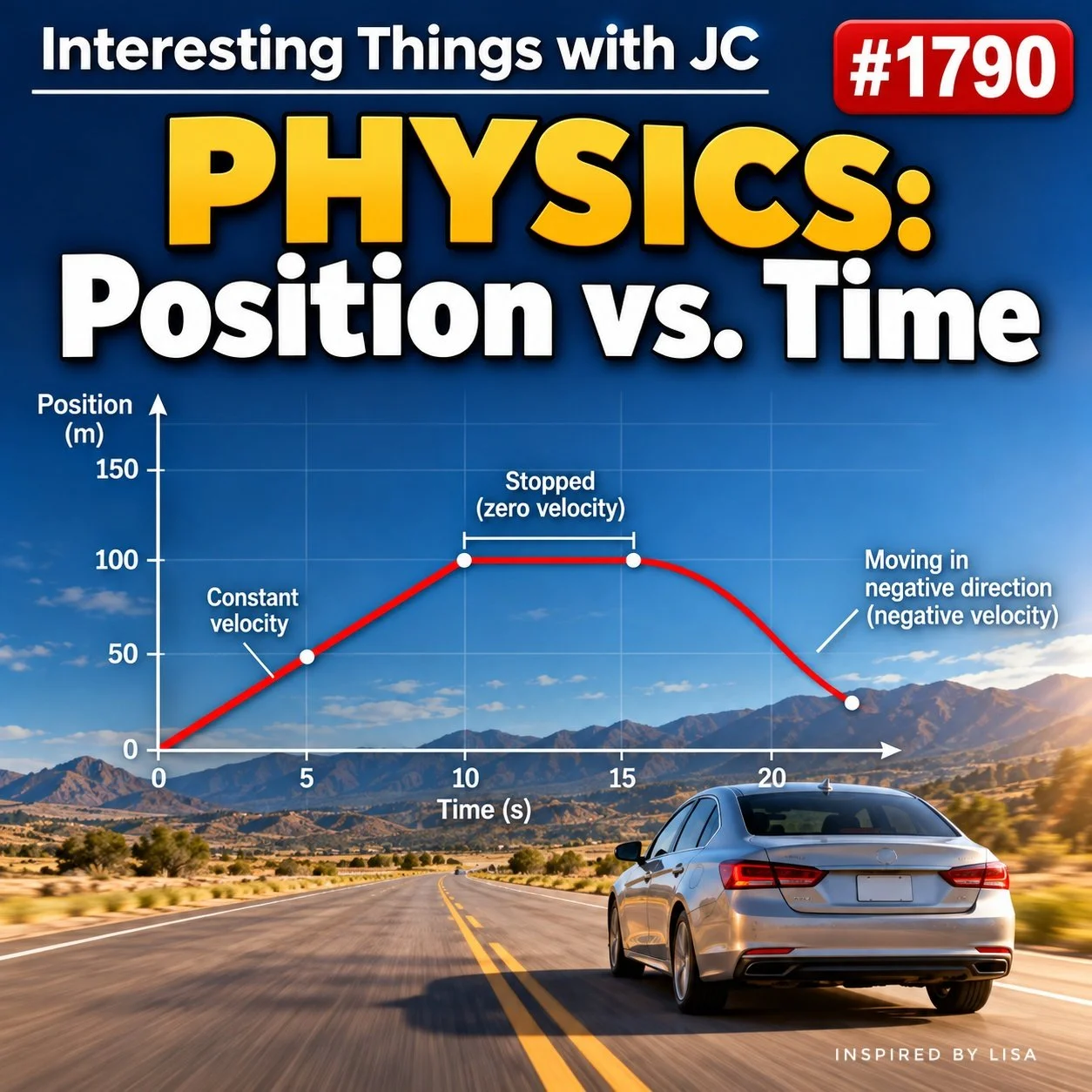 1790: "Physics: Position vs. Time" 
