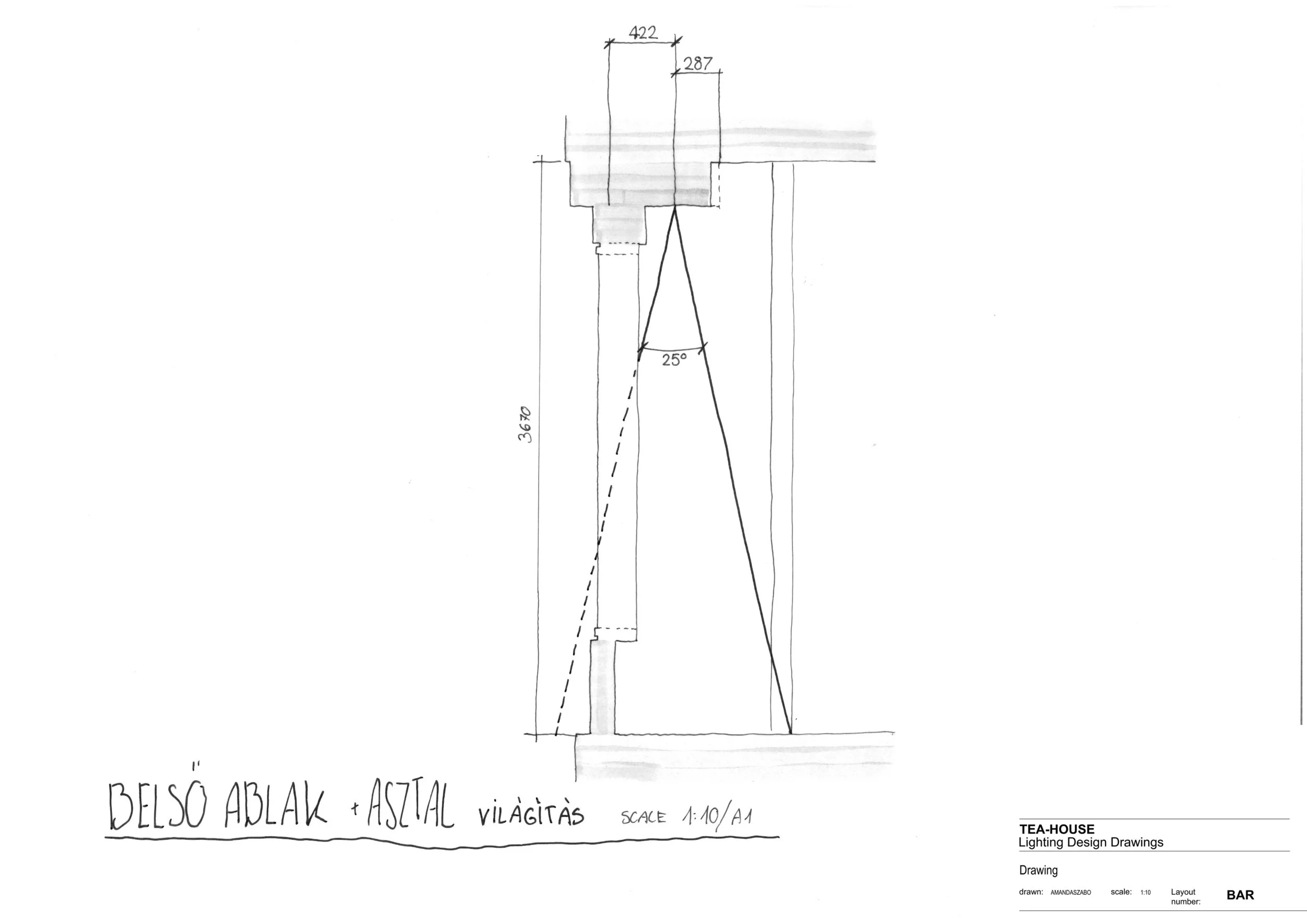 Design concept and communication