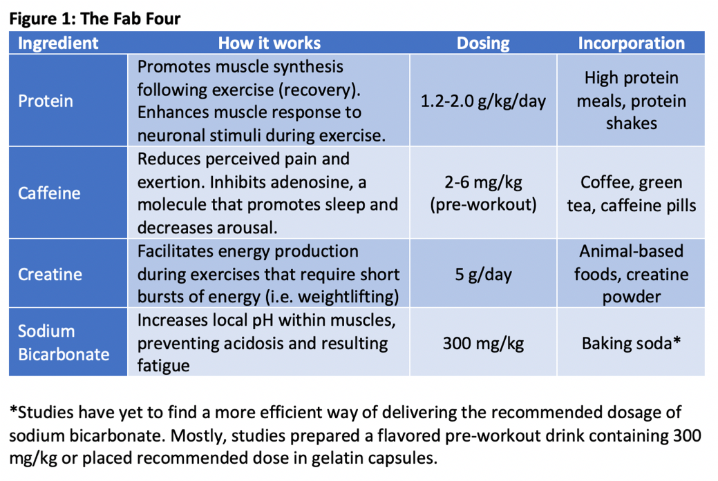 Sports Supplements Figure.png