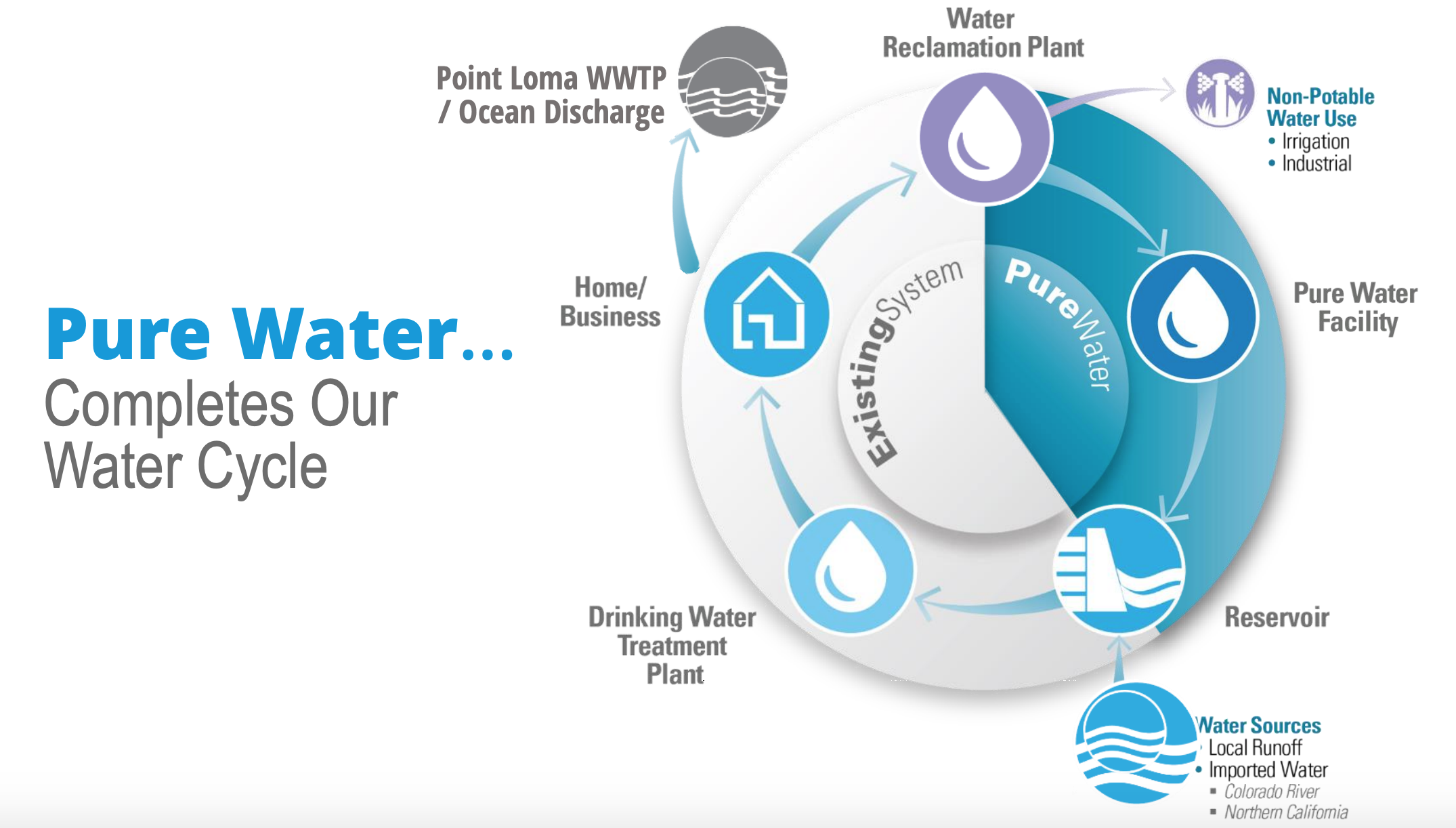 Make Wastewater Drinkable Again — PassioInventa