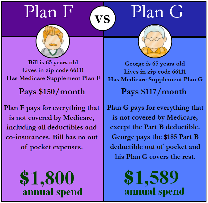 How Does Changing Plans Work?