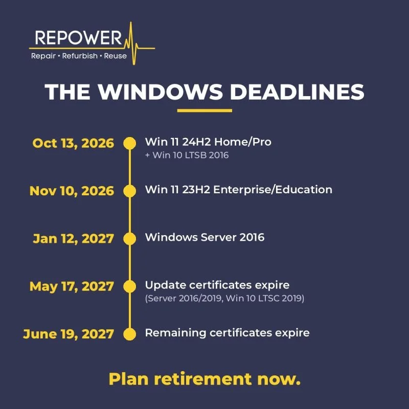 Windows Deadlines for the First Half of 2027 Are Locked In
