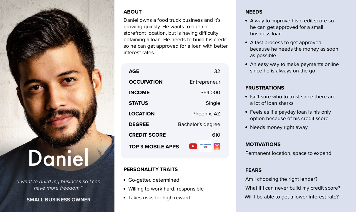 #1 Persona of an online customer “Daniel” describing their goals, needs, frustrations, and motivations.