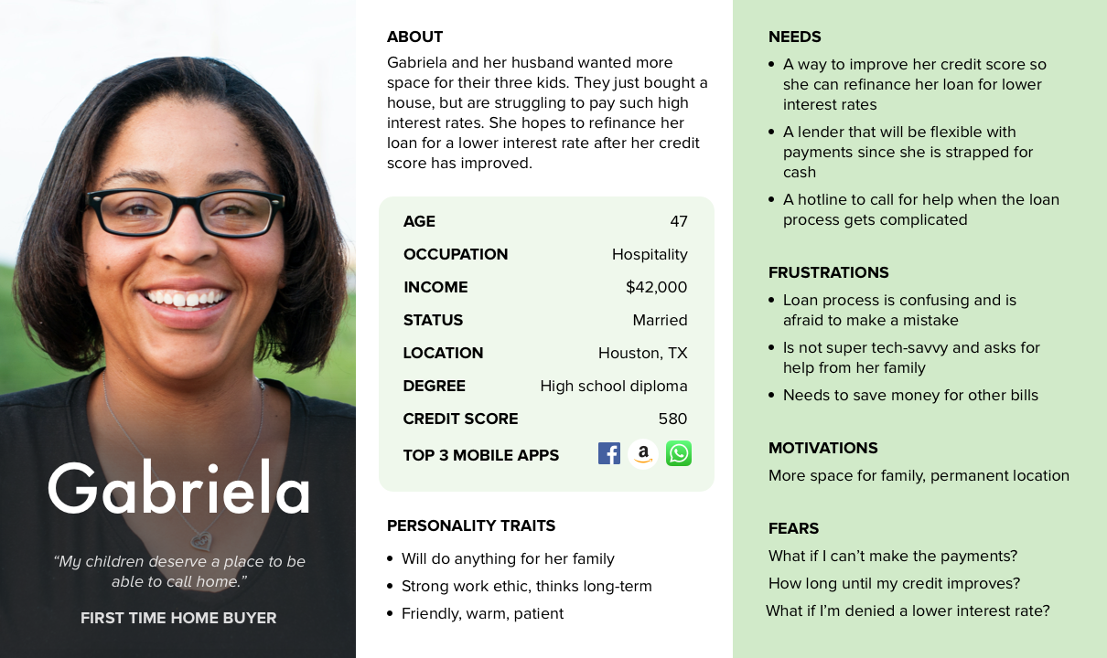 #2 Persona of an online customer “Gabriela” describing their goals, needs, frustrations, and motivations.