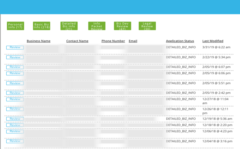 View of partner applications submitted to the Business Development team (contact information is blurred to protect privacy).