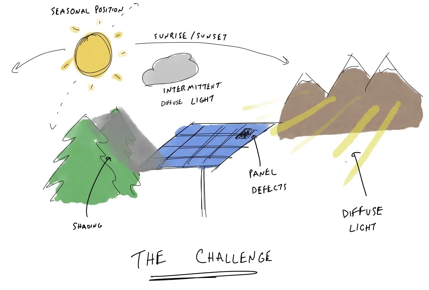 solar_rl_drawings.jpeg