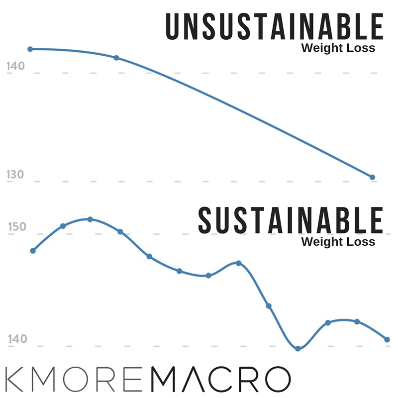 unsustainable_sustainable_weight_Loss copy_ 2.png