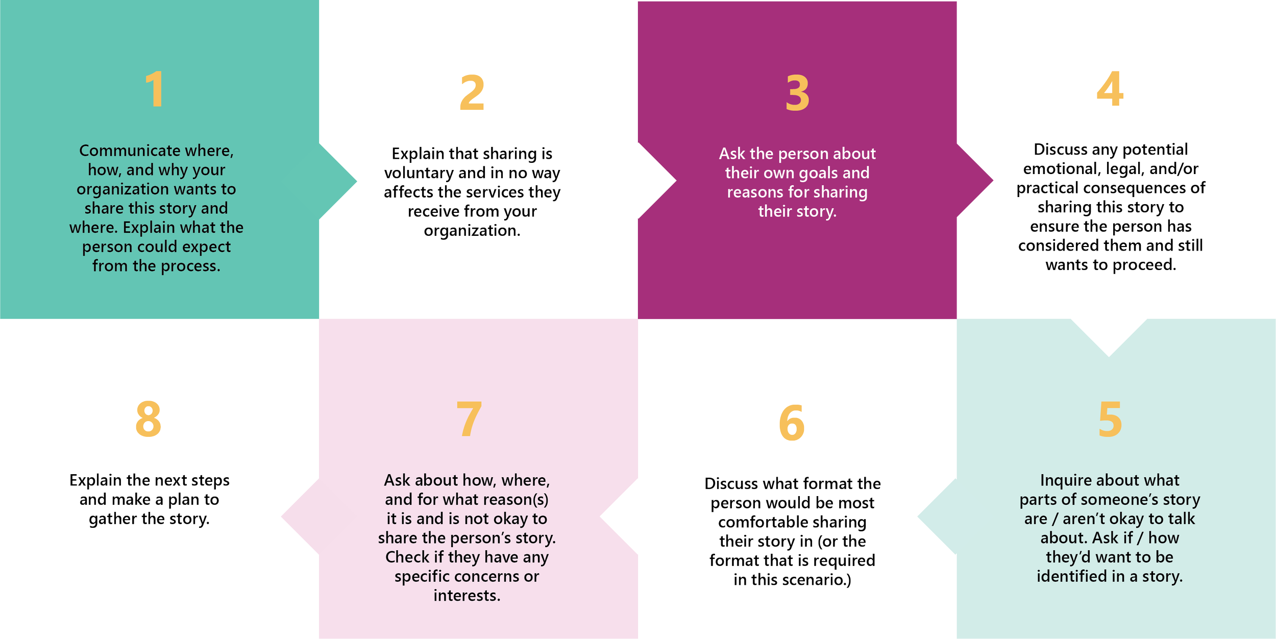 Informed Consent & Storytelling: 8 Things to Make Sure You Talk About