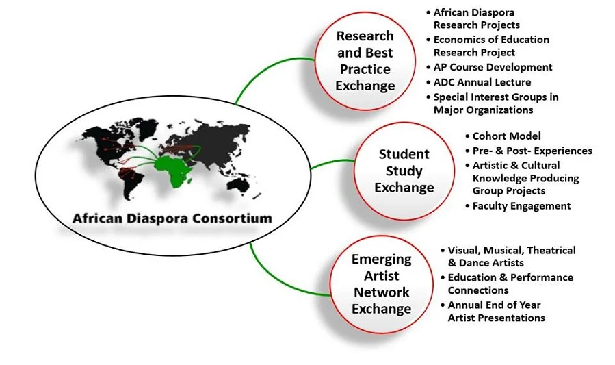 Exchange+Diagram.jpg
