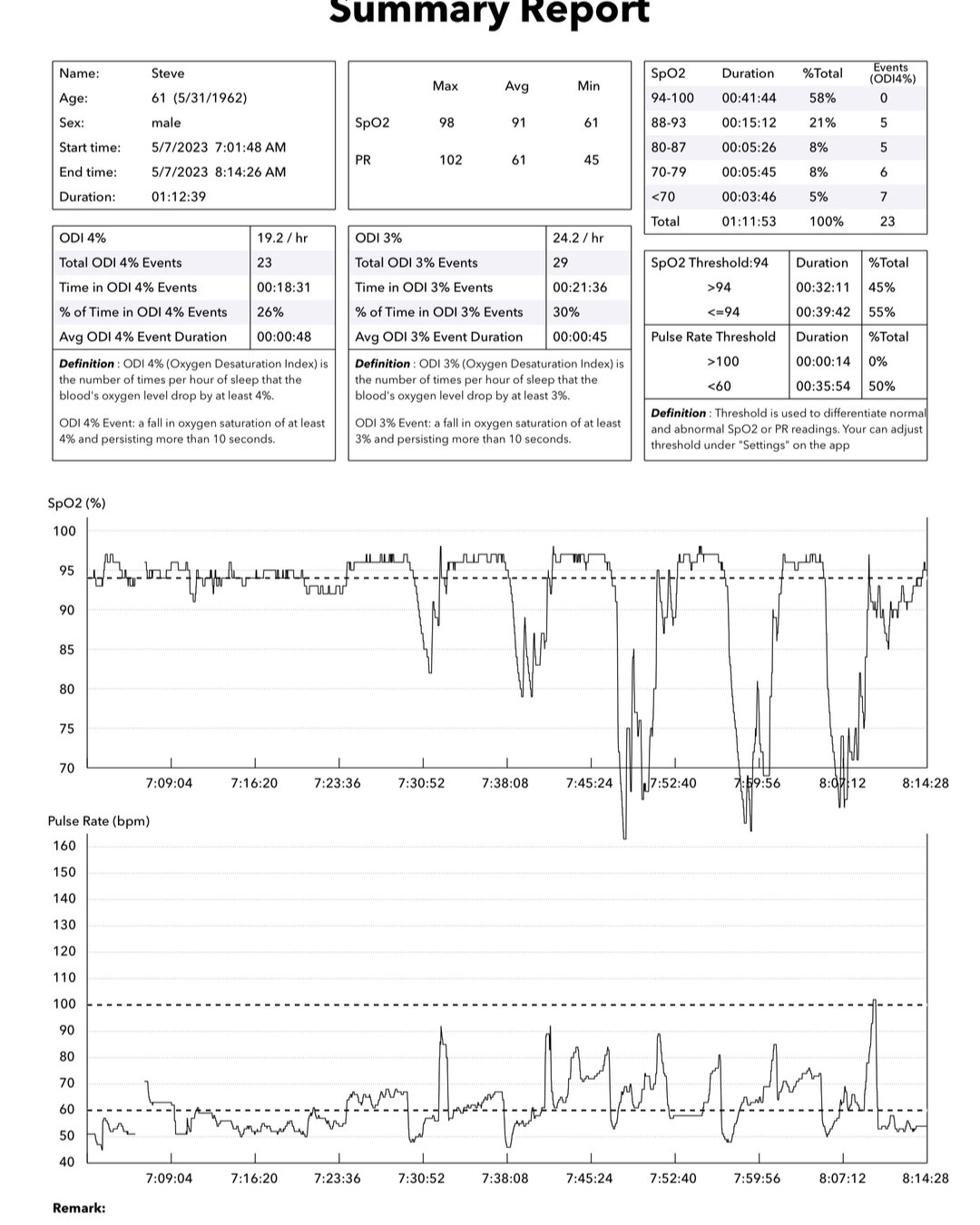 BREATHING WITH TECHNOLOGY⠀⠀⠀⠀⠀⠀⠀⠀⠀
⠀⠀⠀⠀⠀⠀⠀⠀⠀
Tracking what is happening during a SOMA breathwork session or even with individual techniques using technology can be a great way to map your progress. ⠀⠀⠀⠀⠀⠀⠀⠀⠀
⠀⠀⠀⠀⠀⠀⠀⠀⠀
The report shown is tracking my 