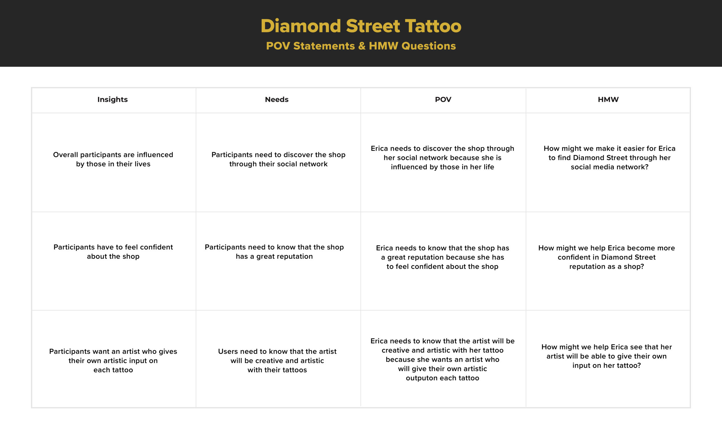 POV Good Example.png