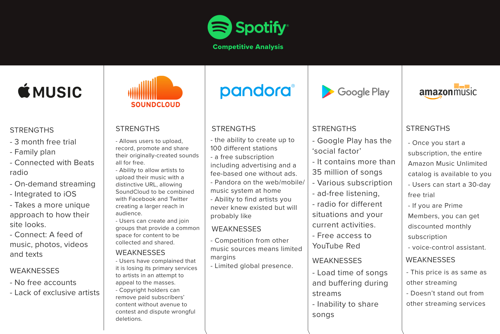Competitive Analysis.png