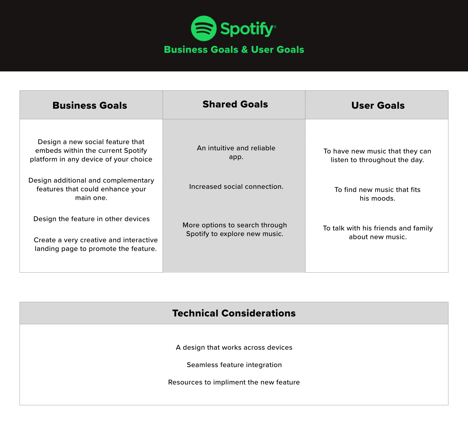 Business Goals & User Goals.png