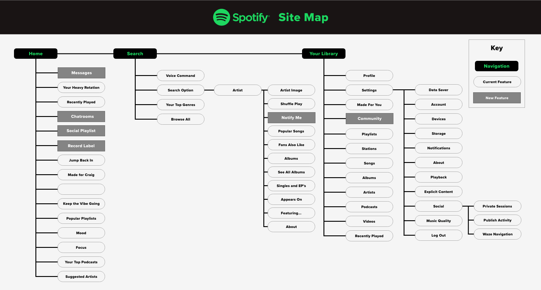 Site Map.png