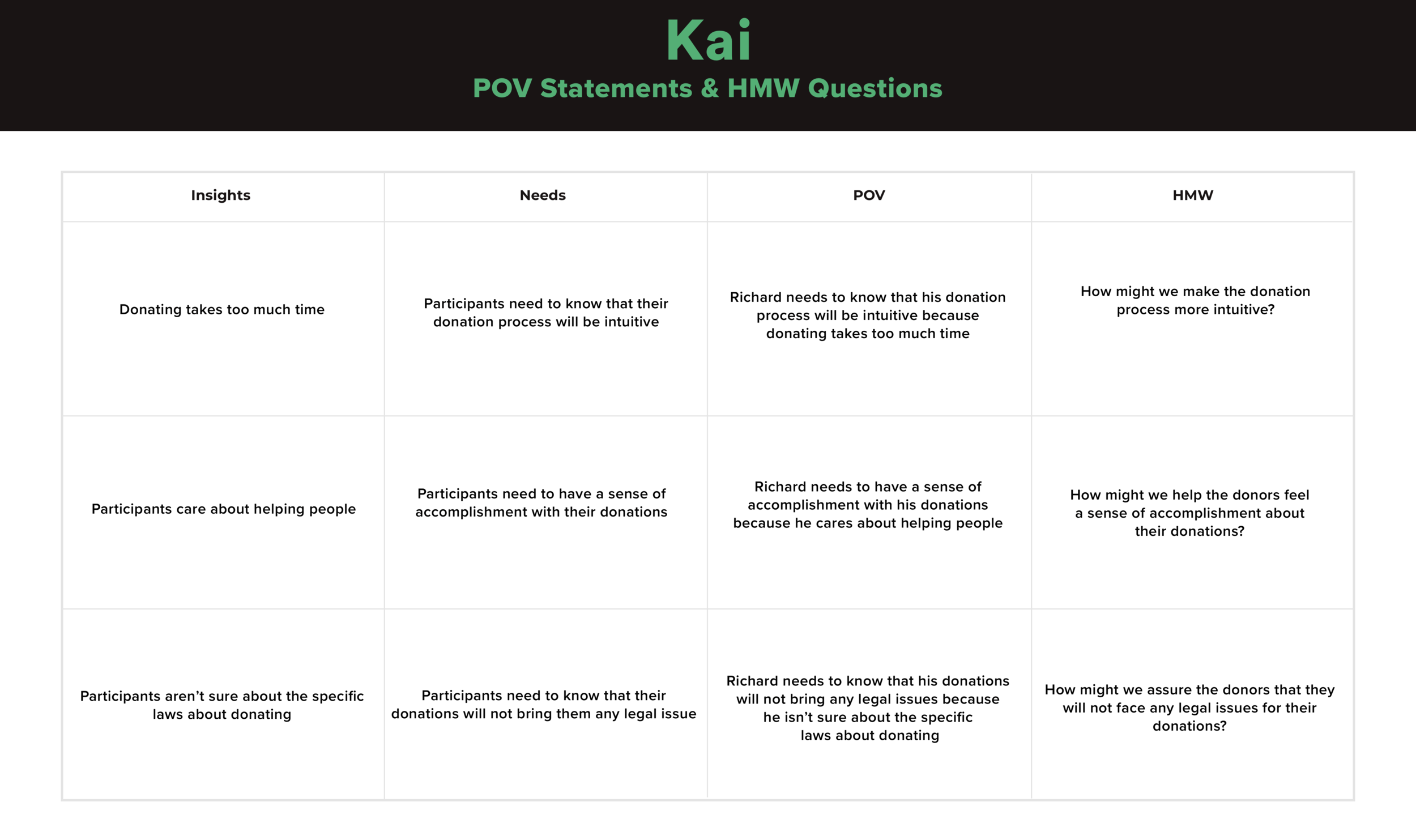 POV Good Example.png