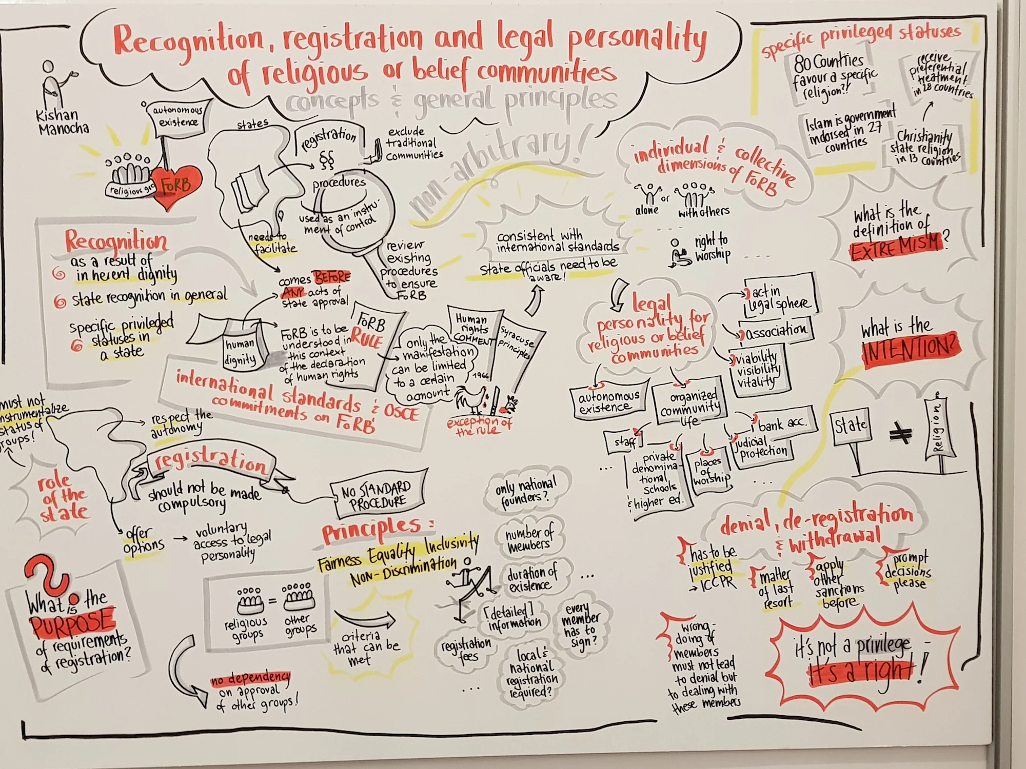 recodnition-and-legal-personality_28170112987_o.jpg