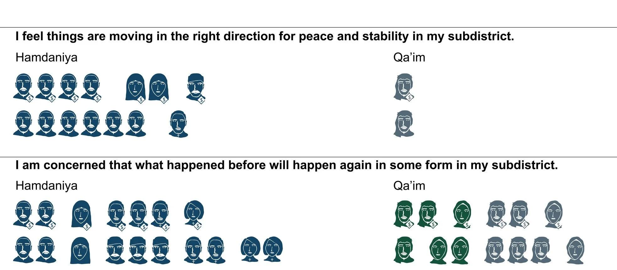 How Covid-19’s impact on social cohesion in Iraq might not be unique