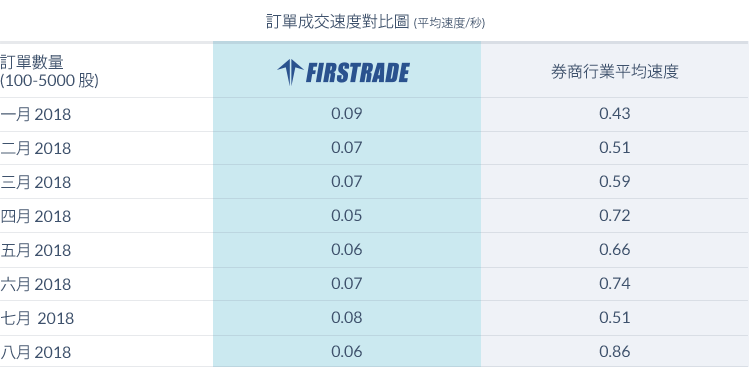 table_speed_executionspeed1000_t (1).png