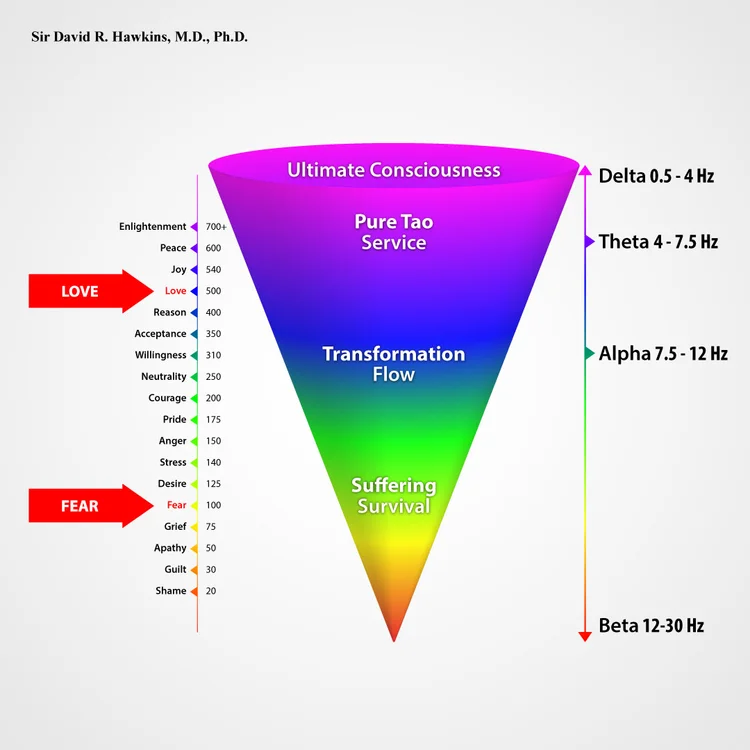 Thought-and-Emotion-Chart-square.jpg?for