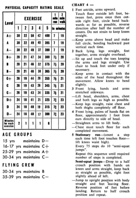 5bx Chart