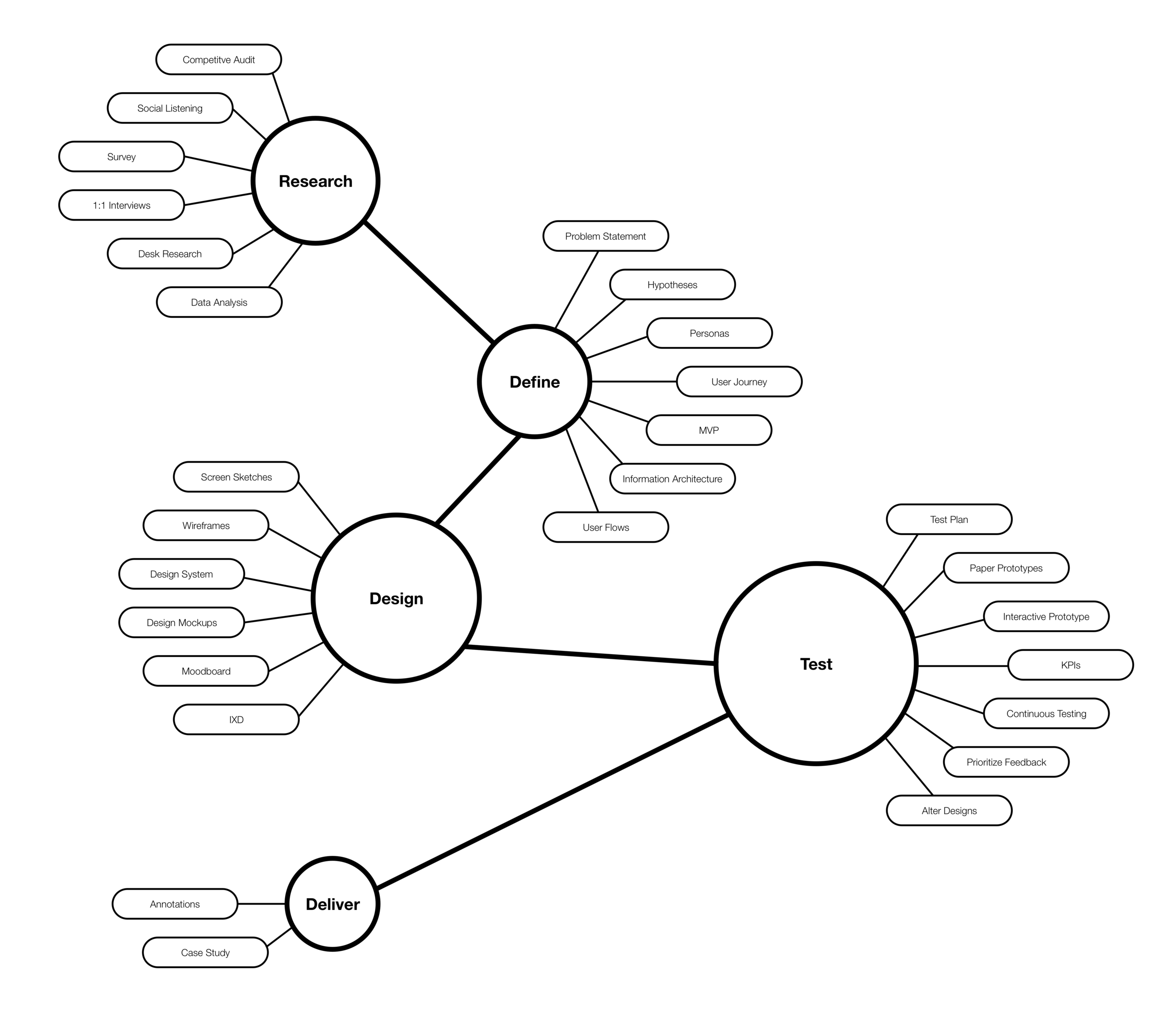 Framework.png