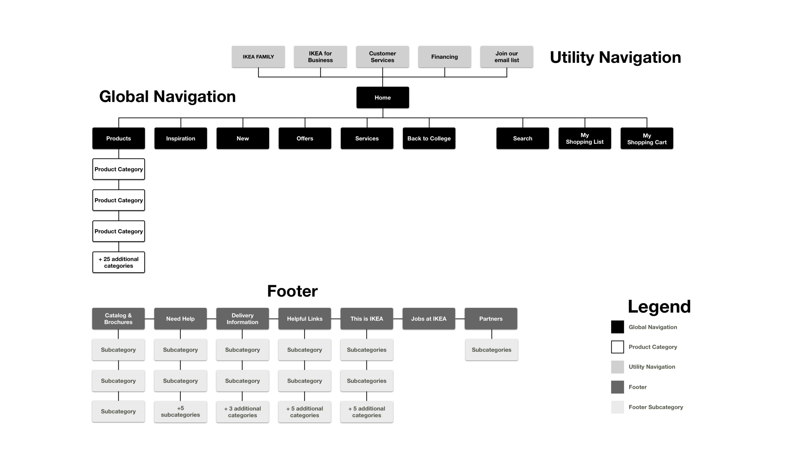 version 1.3-existing ikea sitemap copy.png