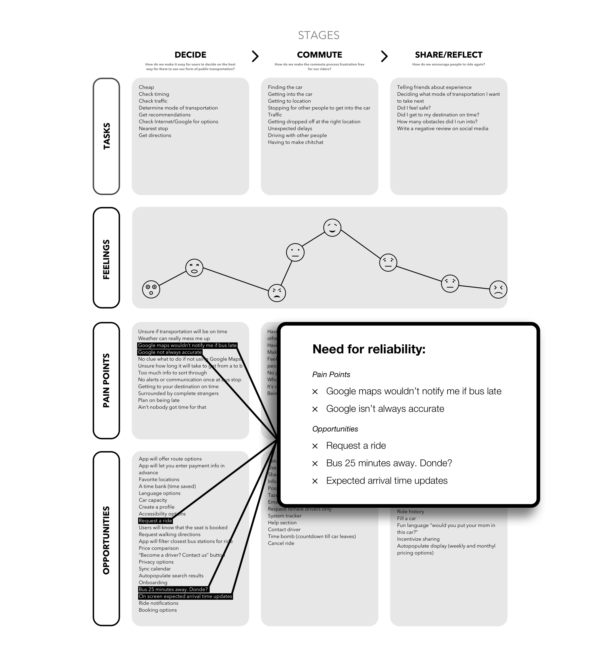 Donde User Journey 1.3.png