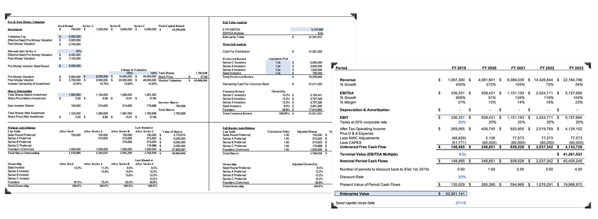 Investor Returns & Valuation.png