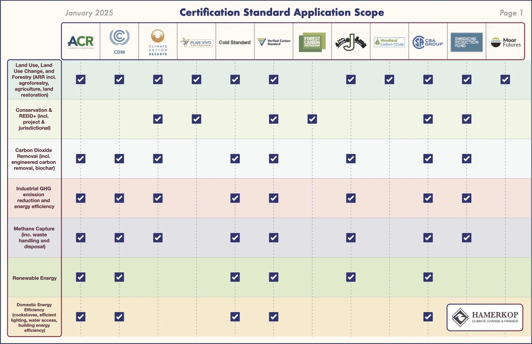 [Updated 2026] The Most Comprehensive Carbon Certification Standards ...
