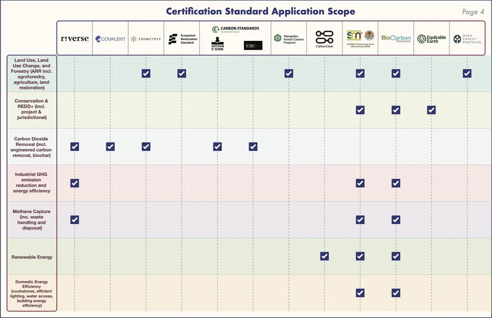Application Scope Chart (dragged) 4.jpg
