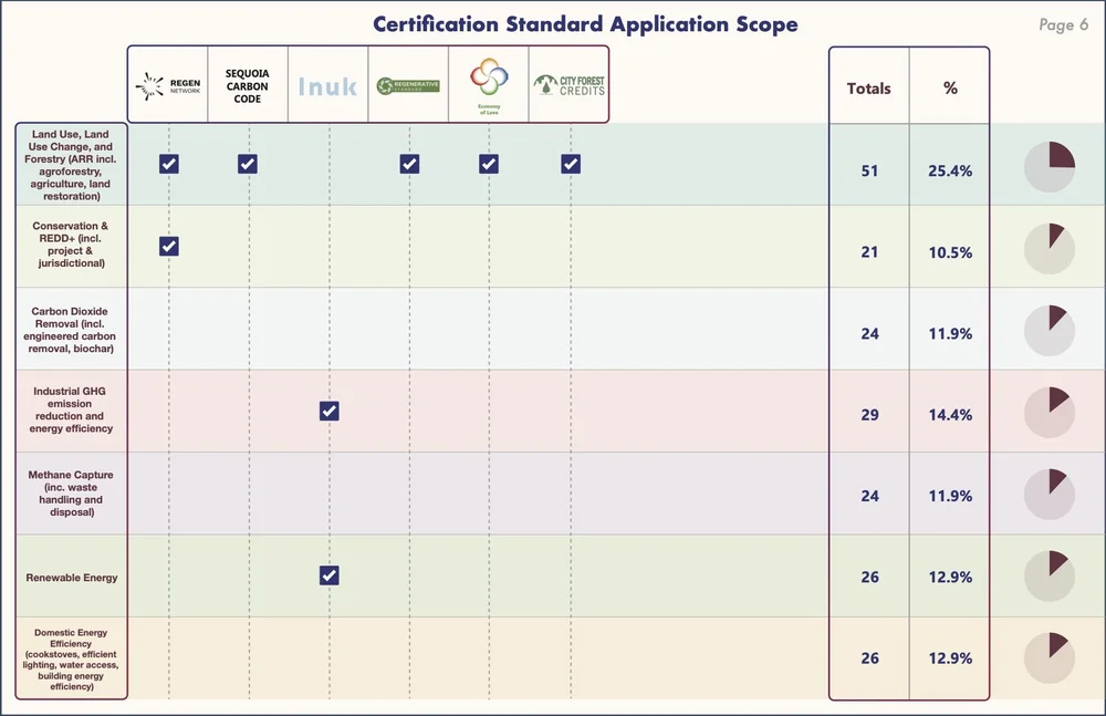 Application Scope Chart (dragged) 6.jpg