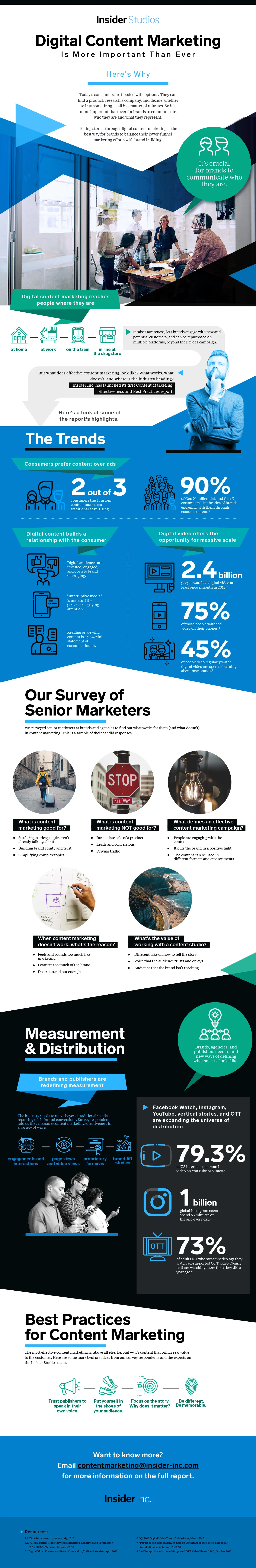 Content-Marketing-Infographic---FINAL.jpg