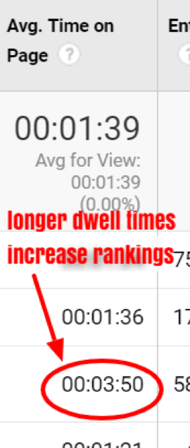 How to increase time on page from your website visitors and Google search engine traffic.