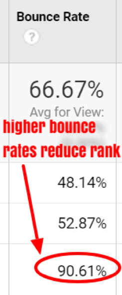 how to reduce your bounce rate for your website.