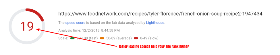 How to improve your page load speed to help seo.