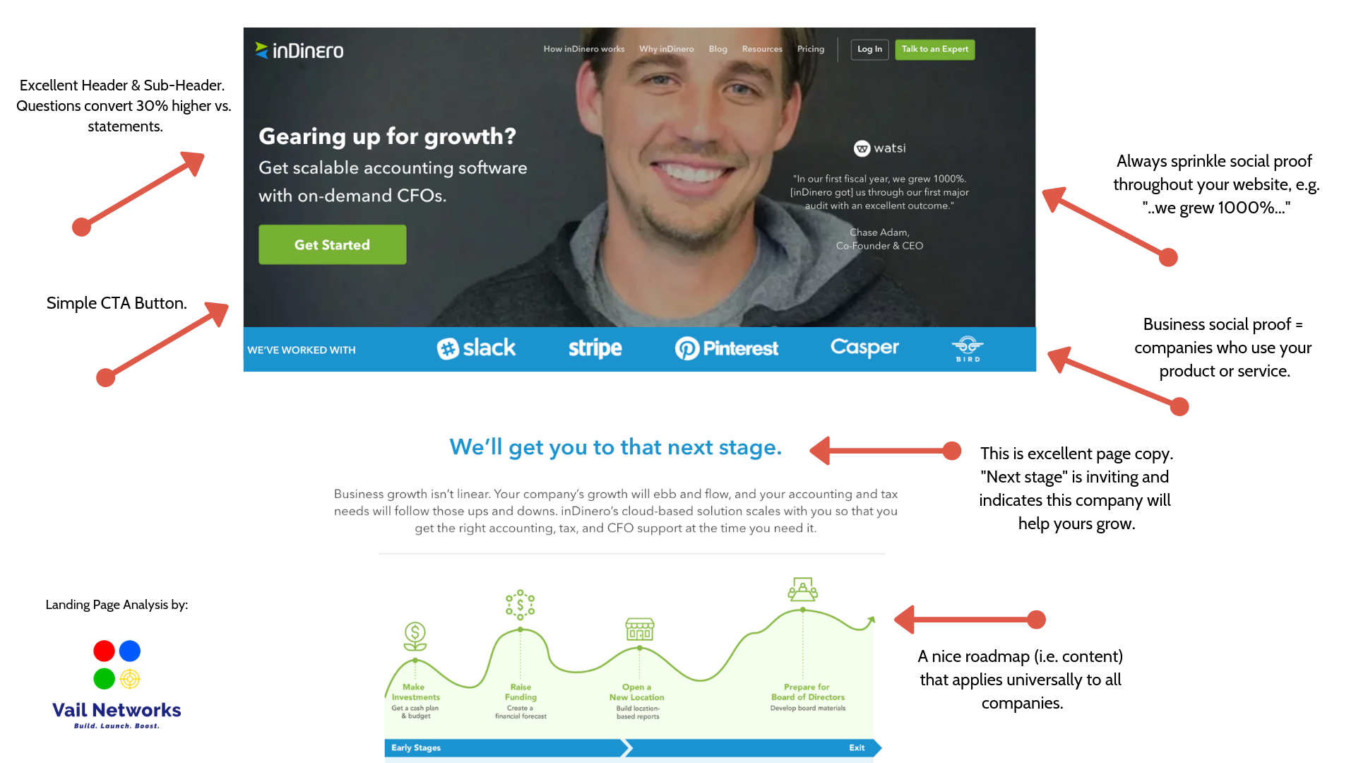 Create a Captivating Landing Page 
