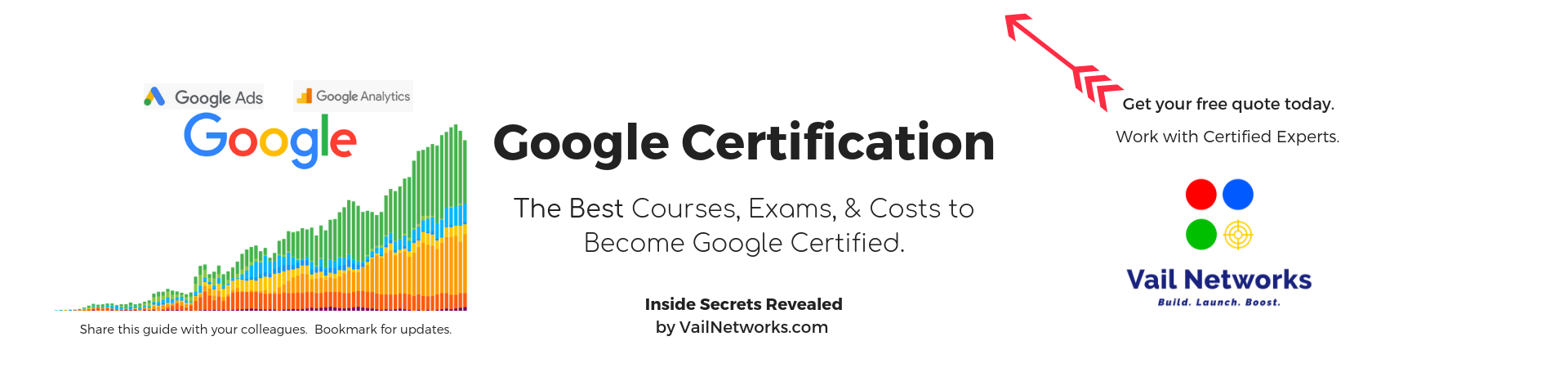 My speed run on Coursera's Google Project Management Professional  Certificate - by A Product Owner with a pen - Agile Insider - Medium
