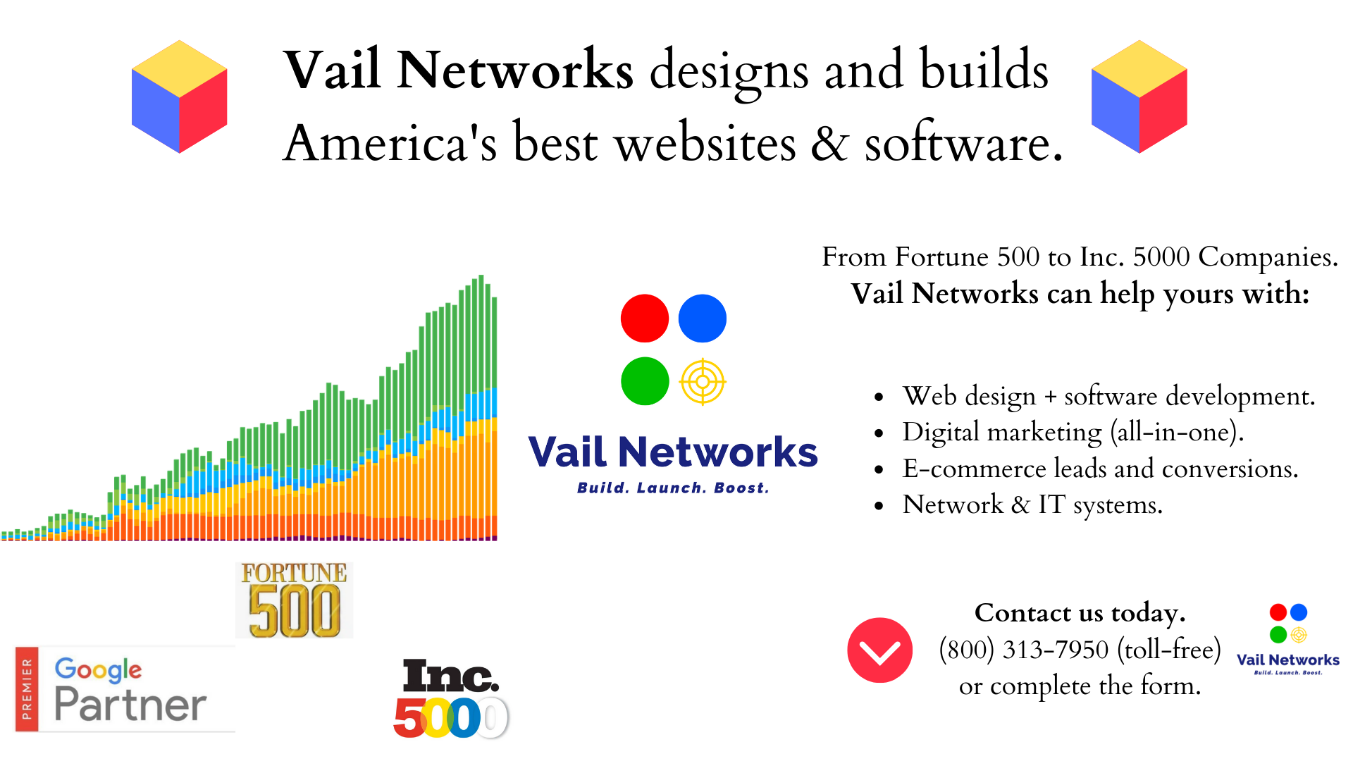 review of the best seo tools and marketing software by vailnetworks.com.