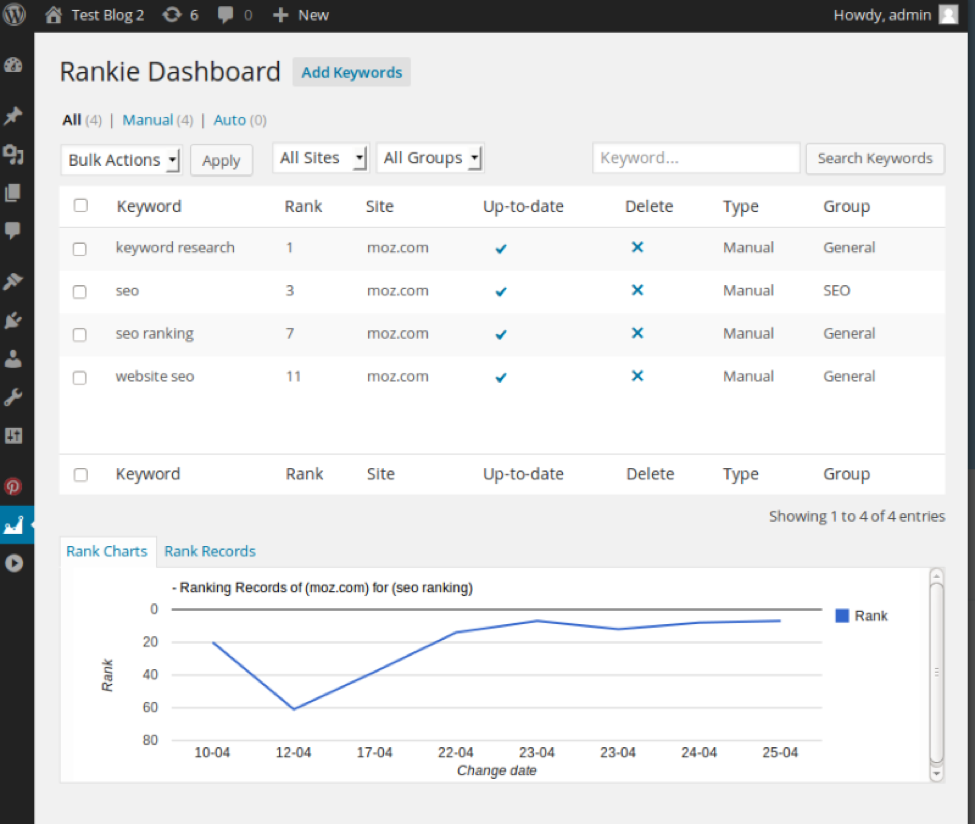 how to monitor and track keywords and search engine rankings on wordpress.