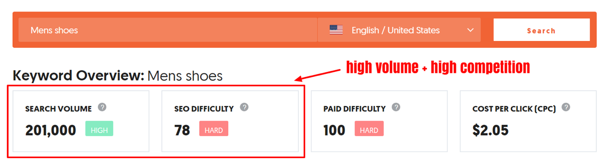 how to select the best keywords for woocommerce seo.
