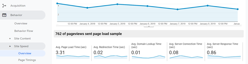 how to link and integrate woocommerce and google analytics.