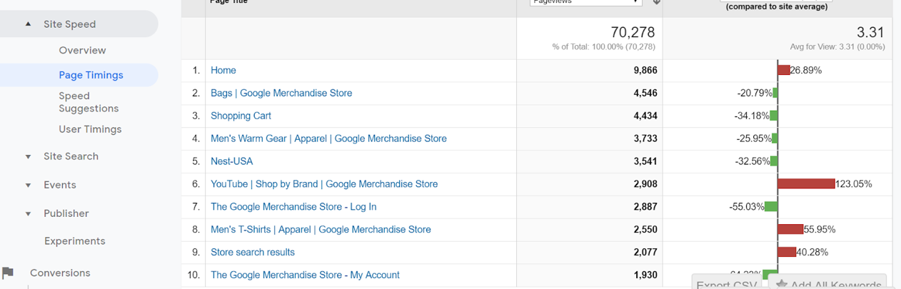 How-to-Use-Google-Analytics-with-WooCommerce.png