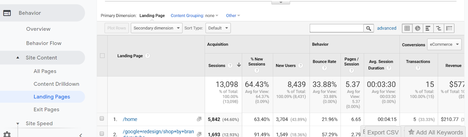 google analytics and woocommerce: tips and guide to integration.